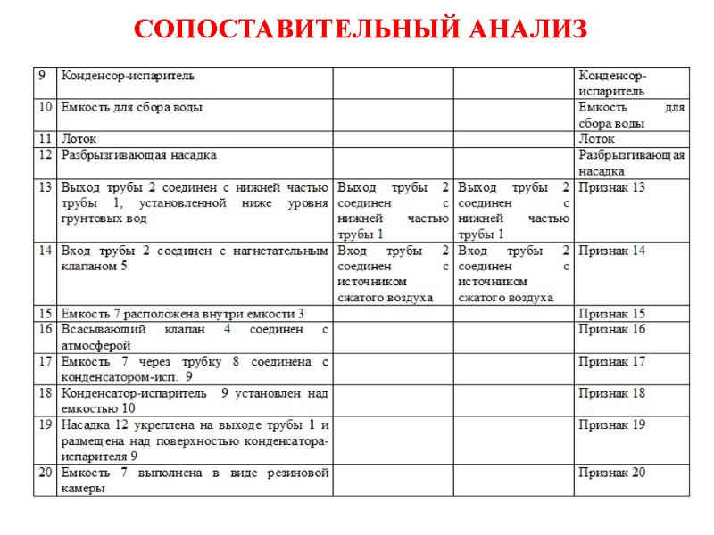 СОПОСТАВИТЕЛЬНЫЙ АНАЛИЗ